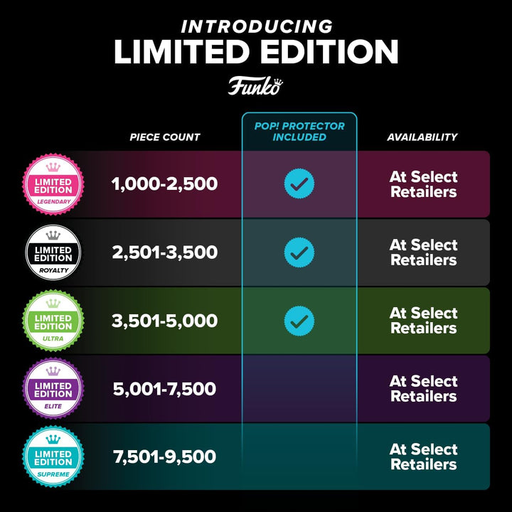 Funko Godzilla Shin Godzilla Limited Edition of 9500 Exclusive Pop! Vinyl Figure